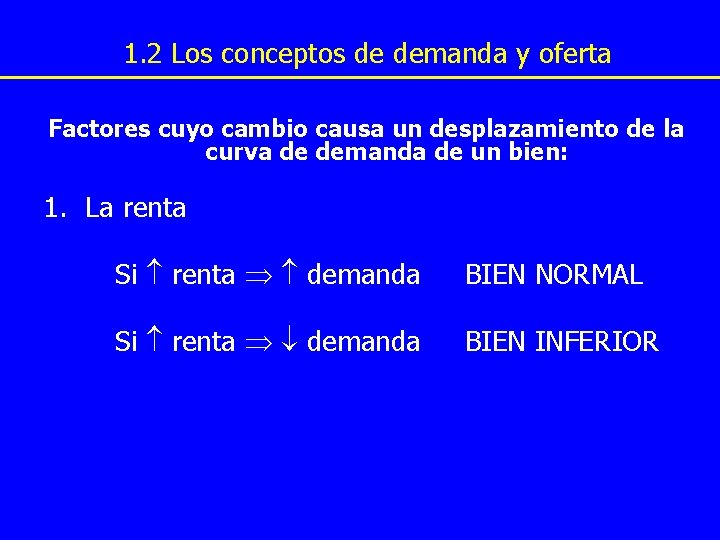 1. 2 Los conceptos de demanda y oferta Factores cuyo cambio causa un desplazamiento 1. 2 Los conceptos de demanda y oferta Factores cuyo cambio causa un desplazamiento