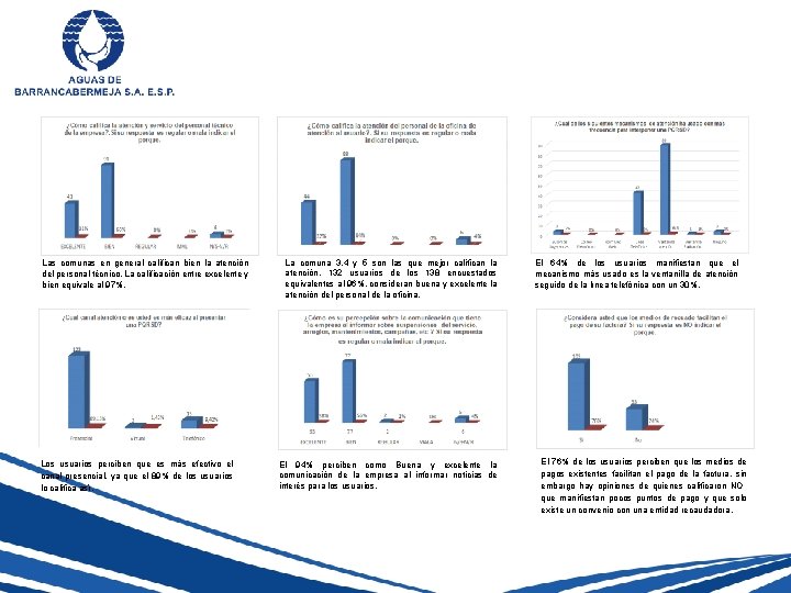 Las comunas en general califican bien la atención del personal técnico. La calificación entre