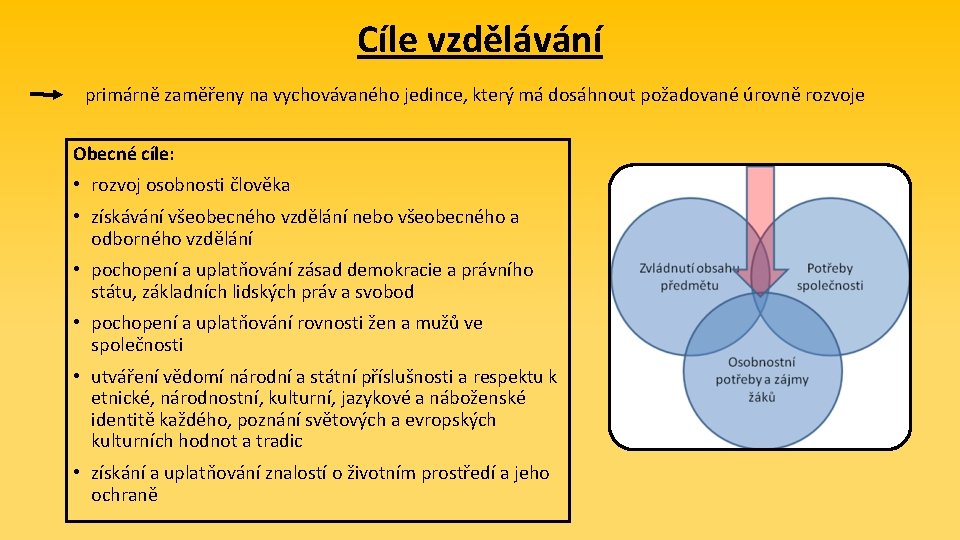 Cíle vzdělávání primárně zaměřeny na vychovávaného jedince, který má dosáhnout požadované úrovně rozvoje Obecné