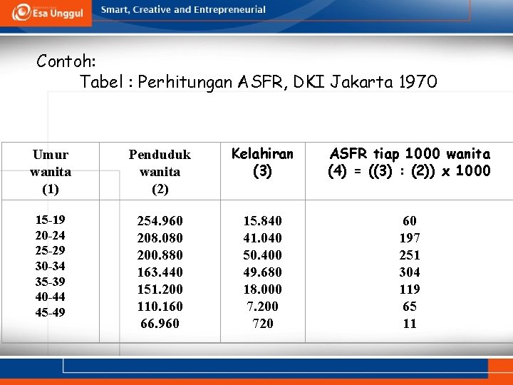 Contoh: Tabel : Perhitungan ASFR, DKI Jakarta 1970 Umur wanita (1) Penduduk wanita (2)