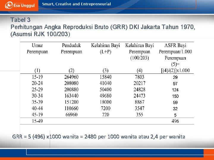 Tabel 3 Perhitungan Angka Reproduksi Bruto (GRR) DKI Jakarta Tahun 1970, (Asumsi RJK 100/203)