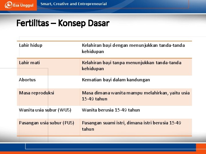 Fertilitas – Konsep Dasar Lahir hidup Kelahiran bayi dengan menunjukkan tanda-tanda kehidupan Lahir mati