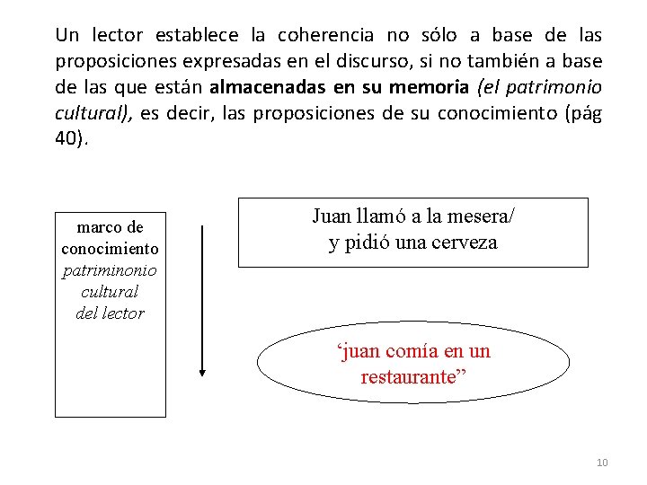 Un lector establece la coherencia no sólo a base de las proposiciones expresadas en Un lector establece la coherencia no sólo a base de las proposiciones expresadas en