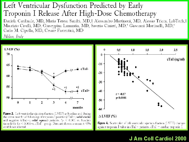 J Am Coll Cardiol 2000 