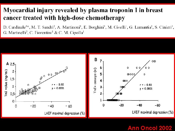 Ann Oncol 2002 