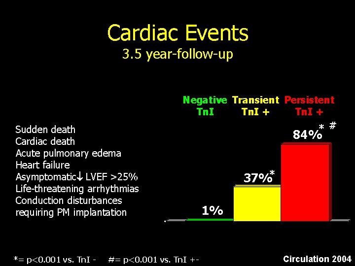 Cardiac Events 3. 5 year-follow-up Sudden death Cardiac death Acute pulmonary edema Heart failure