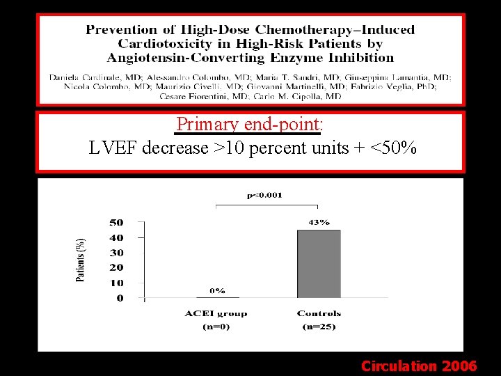 Primary end-point: LVEF decrease >10 percent units + <50% Circulation 2006 