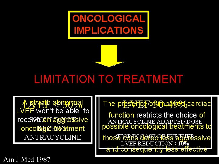 ONCOLOGICAL IMPLICATIONS LIMITATION TO TREATMENT A pt with abnormal LVEF < 30% LVEF won’t