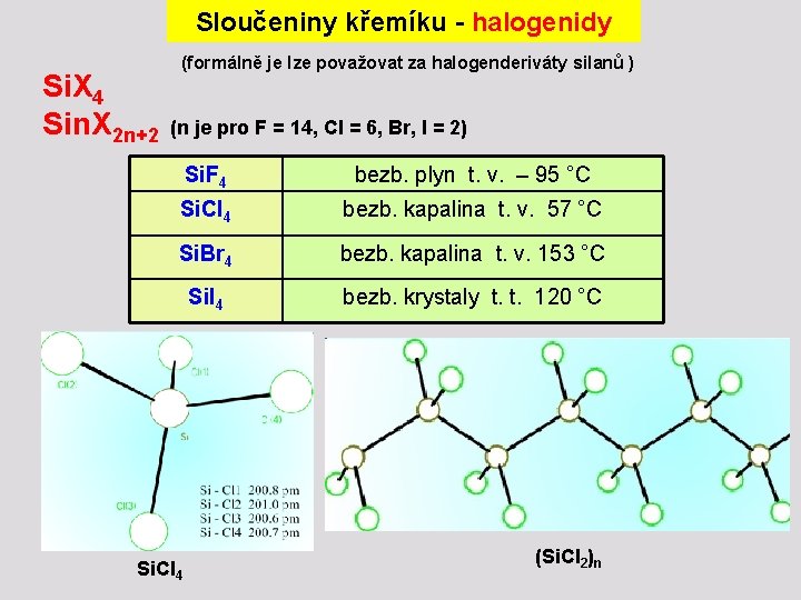 Sloučeniny křemíku - halogenidy (formálně je lze považovat za halogenderiváty silanů ) Si. X