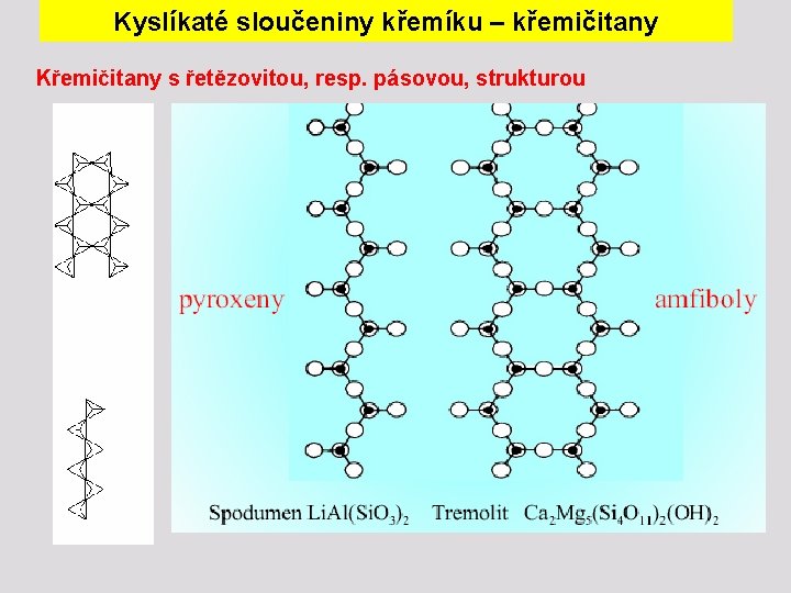 Kyslíkaté sloučeniny křemíku – křemičitany Křemičitany s řetězovitou, resp. pásovou, strukturou 