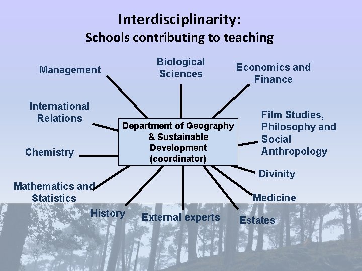 Interdisciplinarity: Schools contributing to teaching Biological Sciences Management International Relations Chemistry Department of Geography
