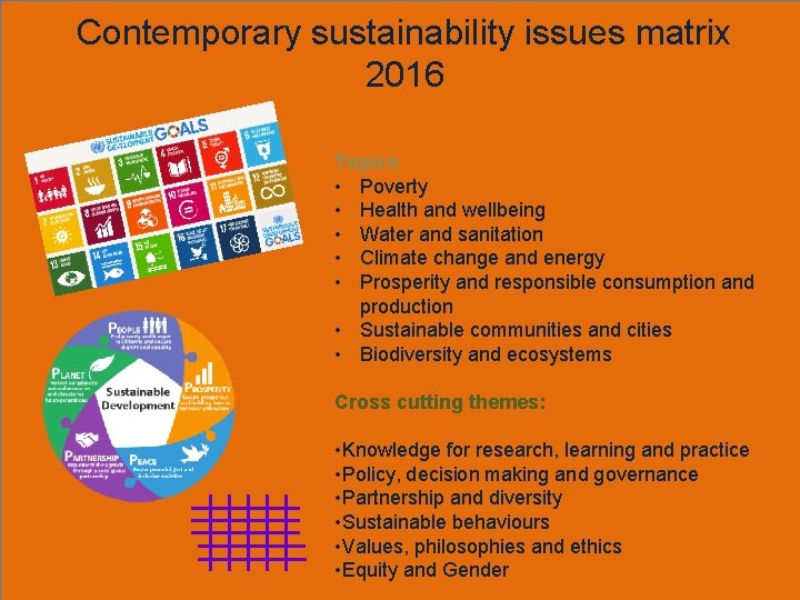 Contemporary sustainability issues matrix 2016 Topics: • Poverty • Health and wellbeing • Water