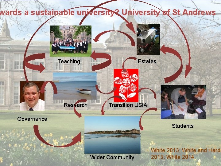 wards a sustainable university? University of St Andrews Teaching Research Estates Transition USt. A