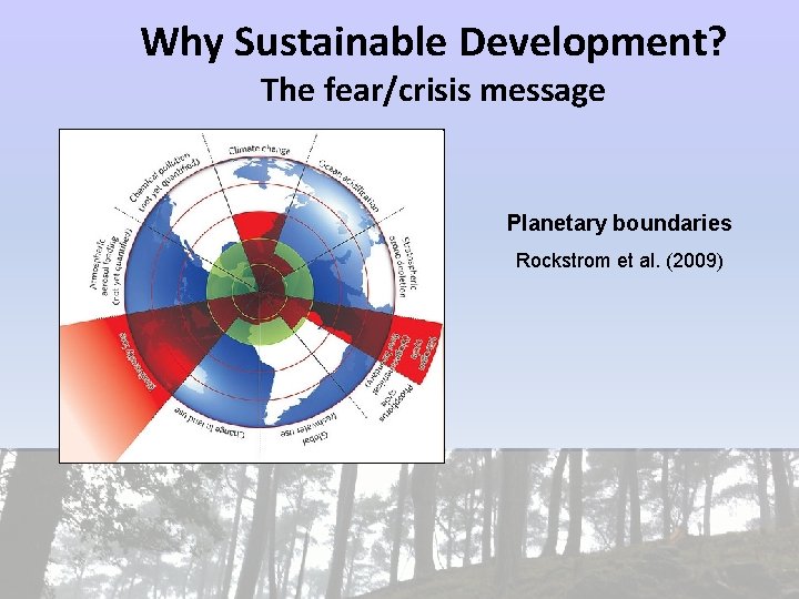 Why Sustainable Development? The fear/crisis message Planetary boundaries Rockstrom et al. (2009) 