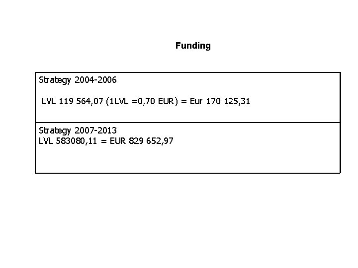 Funding Strategy 2004 -2006 LVL 119 564, 07 (1 LVL =0, 70 EUR) =