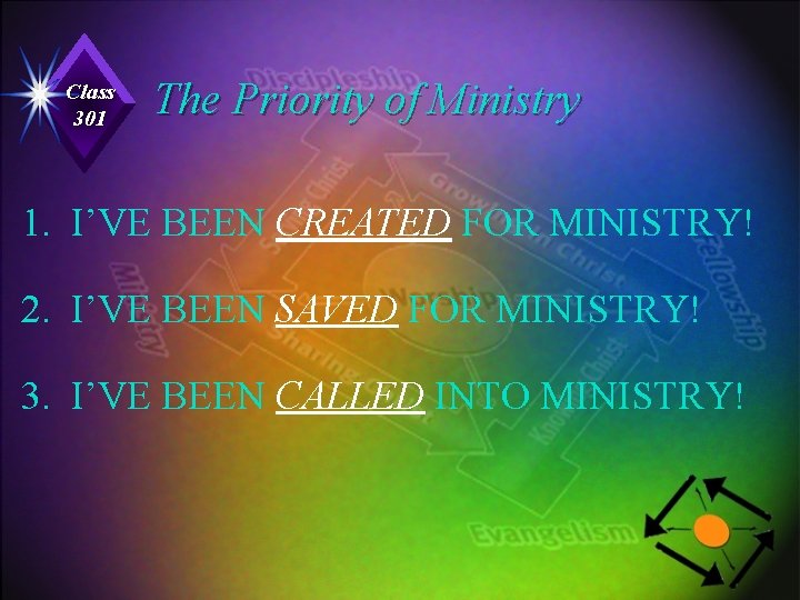 Class 301 The Priority of Ministry 1. I’VE BEEN CREATED FOR MINISTRY! 2. I’VE