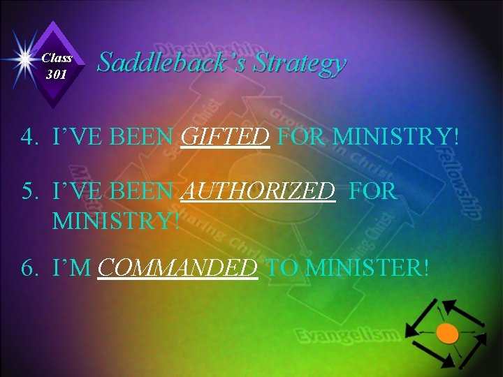 Class 301 Saddleback’s Strategy 4. I’VE BEEN GIFTED FOR MINISTRY! 5. I’VE BEEN AUTHORIZED