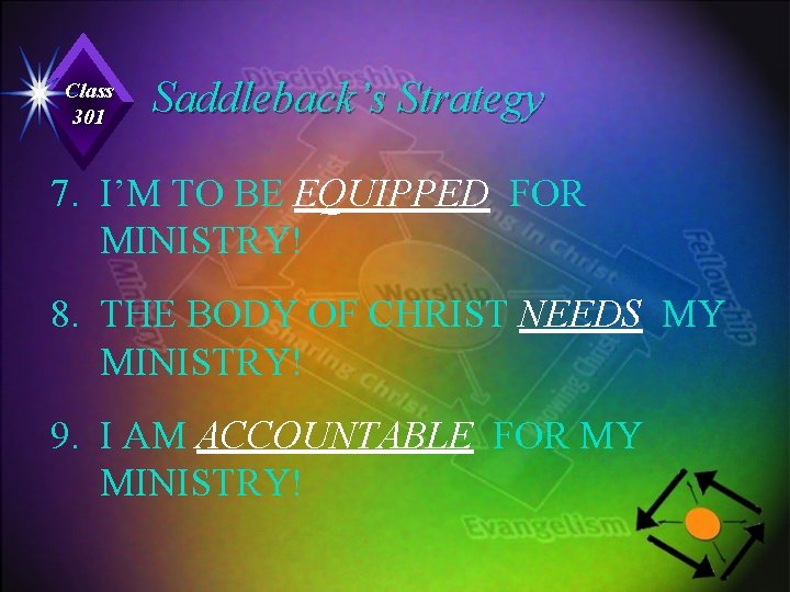 Class 301 Saddleback’s Strategy 7. I’M TO BE EQUIPPED FOR MINISTRY! 8. THE BODY