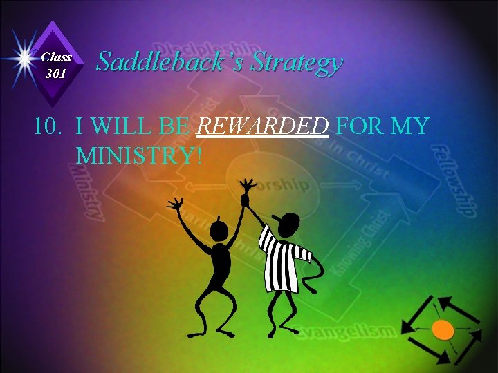 Class 301 Saddleback’s Strategy 10. I WILL BE REWARDED FOR MY MINISTRY! 