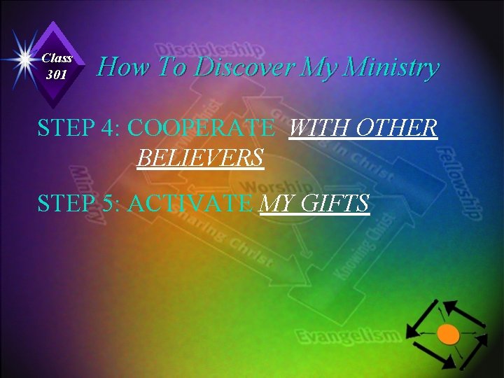 Class 301 How To Discover My Ministry STEP 4: COOPERATE WITH OTHER BELIEVERS STEP