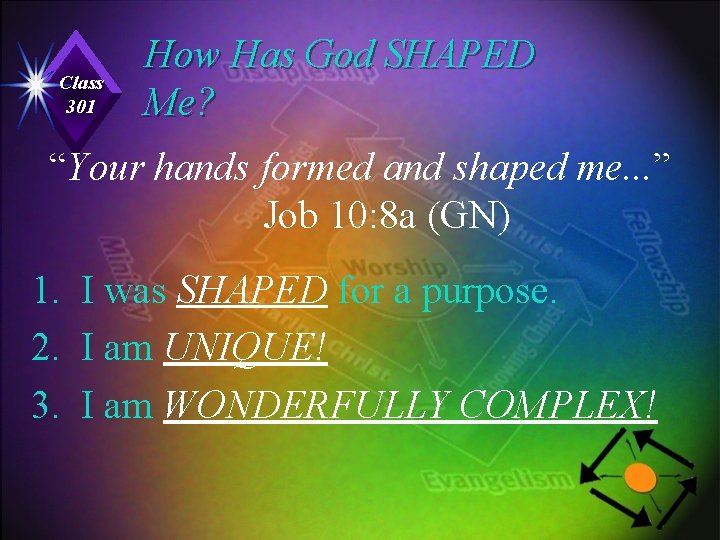 Class 301 How Has God SHAPED Me? “Your hands formed and shaped me. .