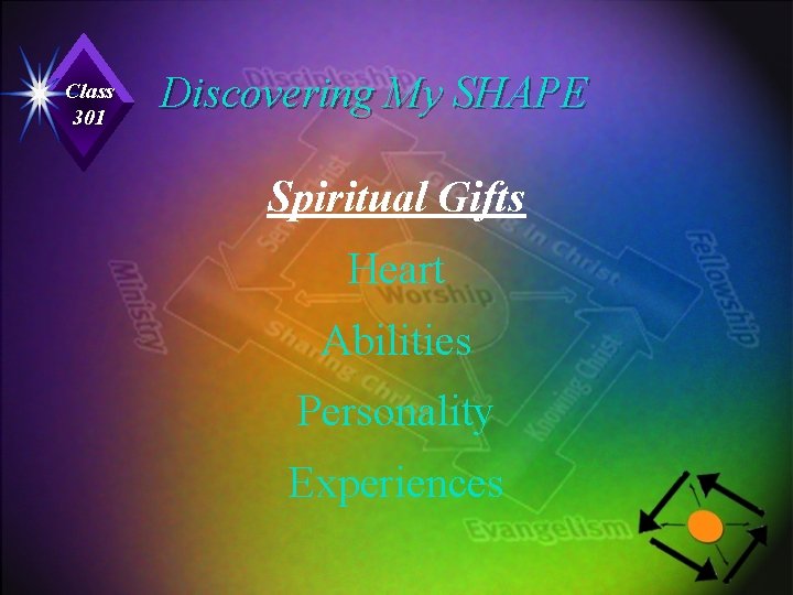 Class 301 Discovering My SHAPE Spiritual Gifts Heart Abilities Personality Experiences 