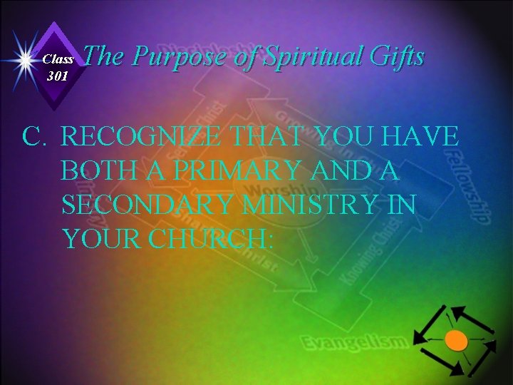 Class 301 The Purpose of Spiritual Gifts C. RECOGNIZE THAT YOU HAVE BOTH A