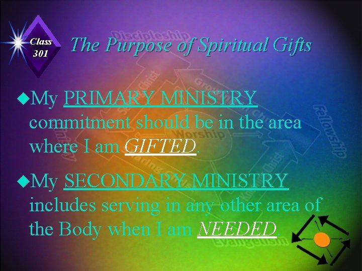 Class 301 The Purpose of Spiritual Gifts u. My PRIMARY MINISTRY commitment should be