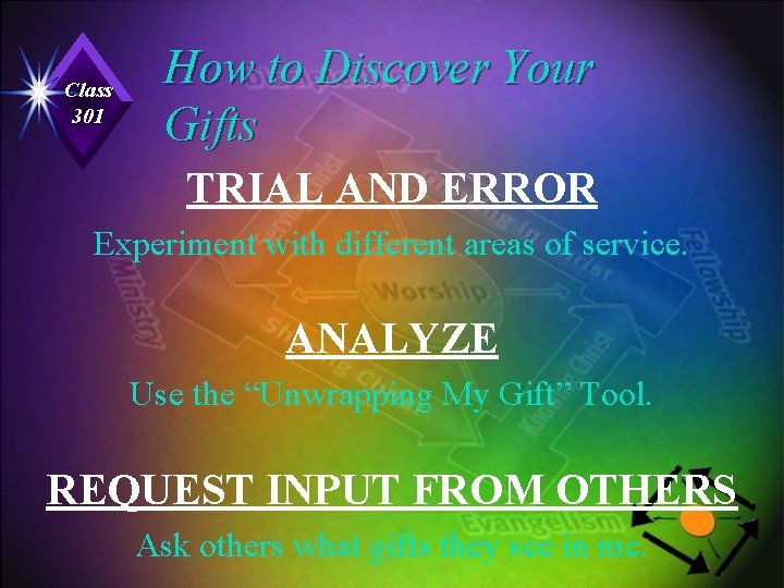 Class 301 How to Discover Your Gifts TRIAL AND ERROR Experiment with different areas