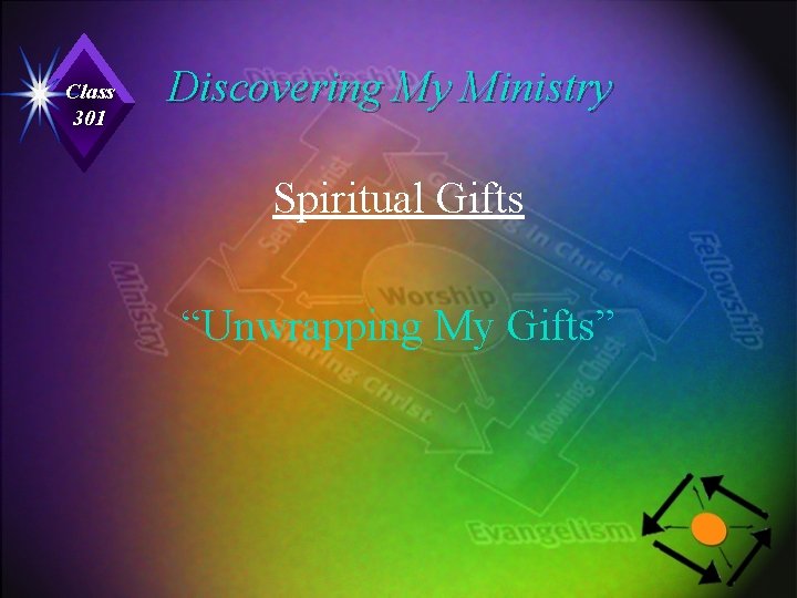 Class 301 Discovering My Ministry Spiritual Gifts “Unwrapping My Gifts” 