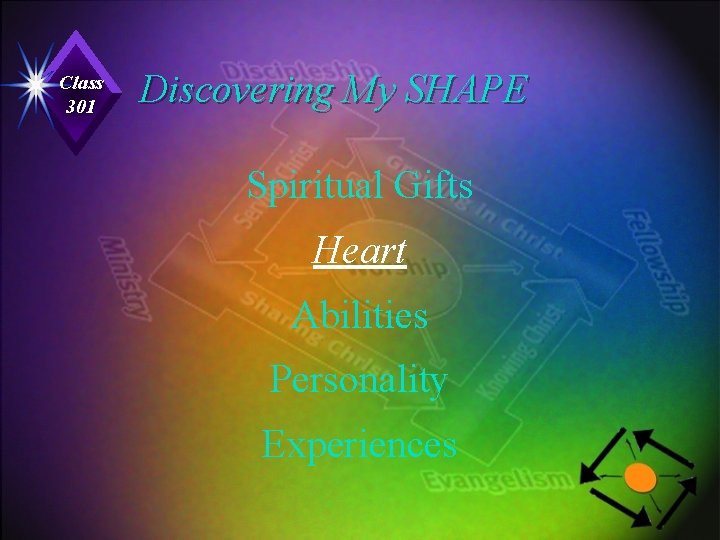 Class 301 Discovering My SHAPE Spiritual Gifts Heart Abilities Personality Experiences 