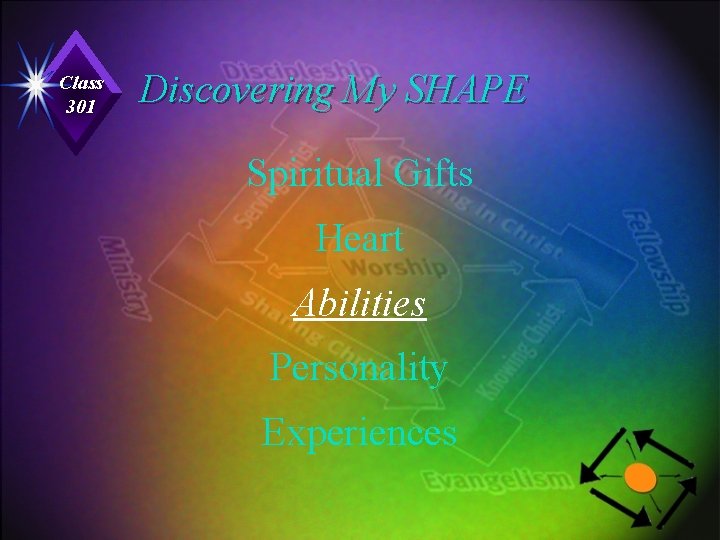 Class 301 Discovering My SHAPE Spiritual Gifts Heart Abilities Personality Experiences 