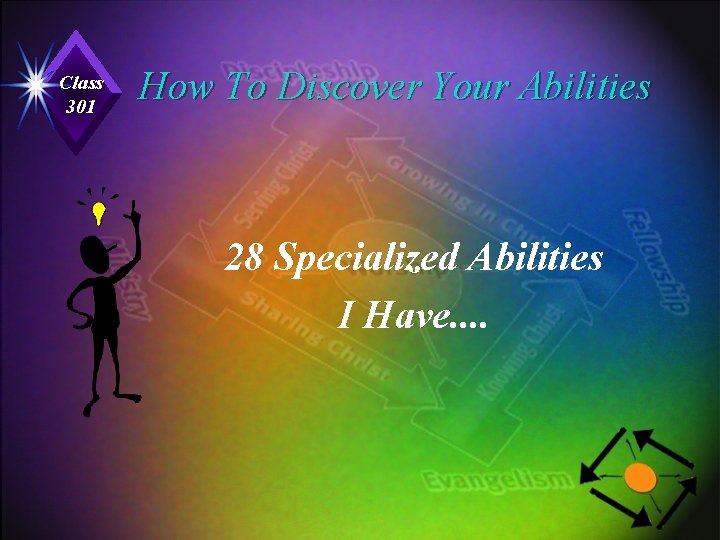 Class 301 How To Discover Your Abilities 28 Specialized Abilities I Have. . 