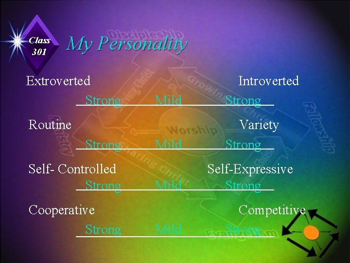 Class 301 My Personality Extroverted Strong Mild Introverted Strong Mild Variety Strong Mild Self-Expressive