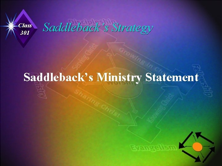 Class 301 Saddleback’s Strategy Saddleback’s Ministry Statement 