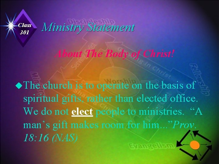 Class 301 Ministry Statement About The Body of Christ! u. The church is to