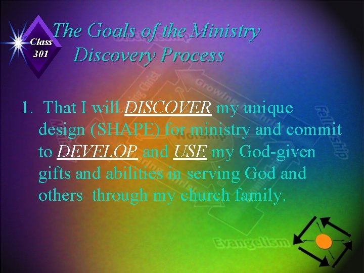 The Goals of the Ministry Class 301 Discovery Process 1. That I will DISCOVER