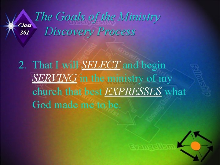 The Goals of the Ministry Class 301 Discovery Process 2. That I will SELECT