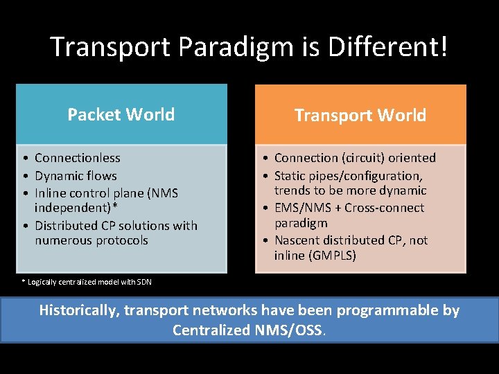 Transport Paradigm is Different! Packet World • Connectionless • Dynamic flows • Inline control