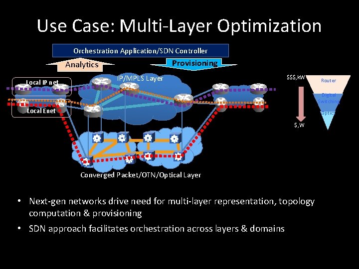 Use Case: Multi-Layer Optimization Orchestration Application/SDN Controller Provisioning Analytics Local IP net IP/MPLS Layer