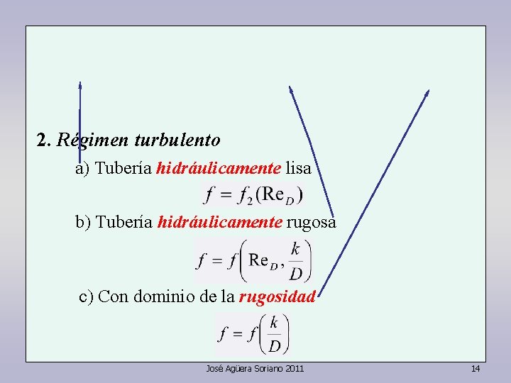 2. Régimen turbulento a) Tubería hidráulicamente lisa b) Tubería hidráulicamente rugosa c) Con dominio 2. Régimen turbulento a) Tubería hidráulicamente lisa b) Tubería hidráulicamente rugosa c) Con dominio