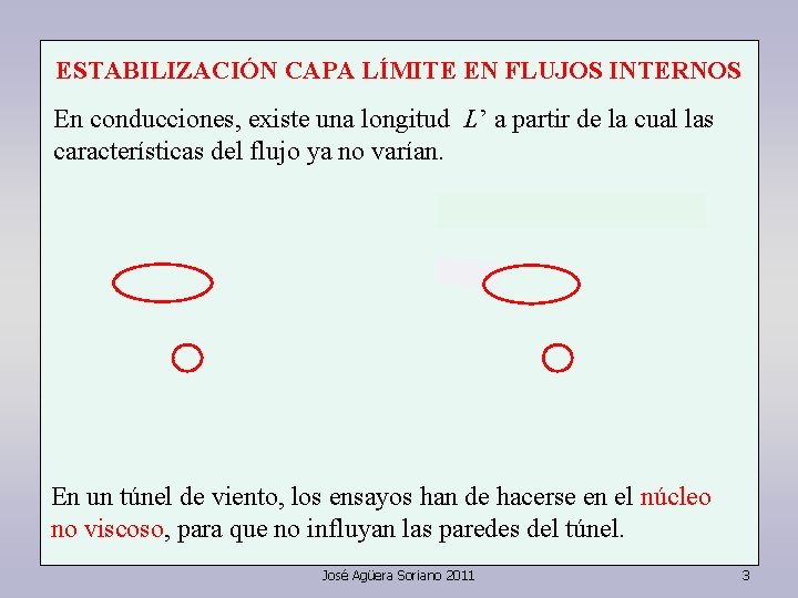 ESTABILIZACIÓN CAPA LÍMITE EN FLUJOS INTERNOS En conducciones, existe una longitud L’ a partir ESTABILIZACIÓN CAPA LÍMITE EN FLUJOS INTERNOS En conducciones, existe una longitud L’ a partir