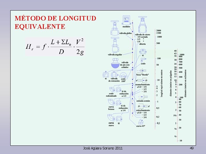 MÉTODO DE LONGITUD EQUIVALENTE José Agüera Soriano 2011 49 MÉTODO DE LONGITUD EQUIVALENTE José Agüera Soriano 2011 49