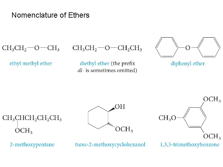 Nomenclature of Ethers 