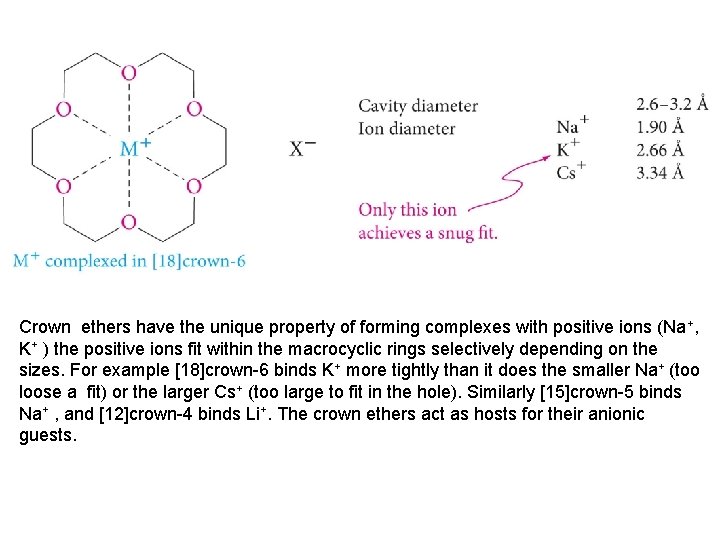 Crown ethers have the unique property of forming complexes with positive ions (Na+, K+