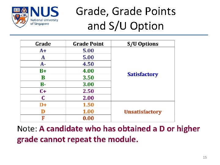 Grade, Grade Points and S/U Option Note: A candidate who has obtained a D