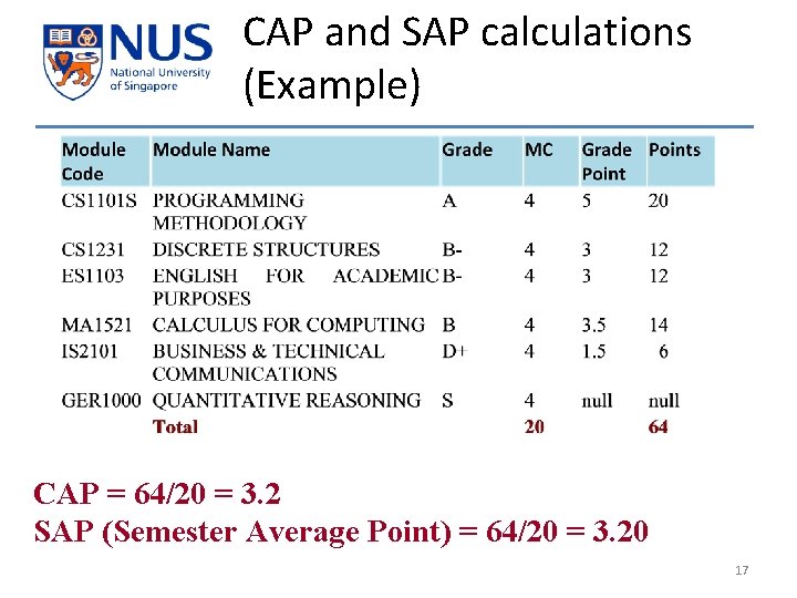 CAP and SAP calculations (Example) CAP = 64/20 = 3. 2 SAP (Semester Average