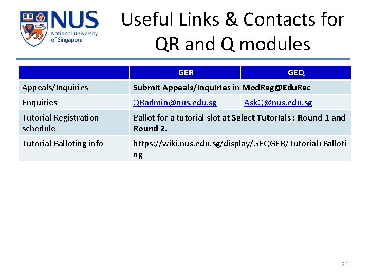 Useful Links & Contacts for QR and Q modules GER GEQ Appeals/Inquiries Submit Appeals/Inquiries