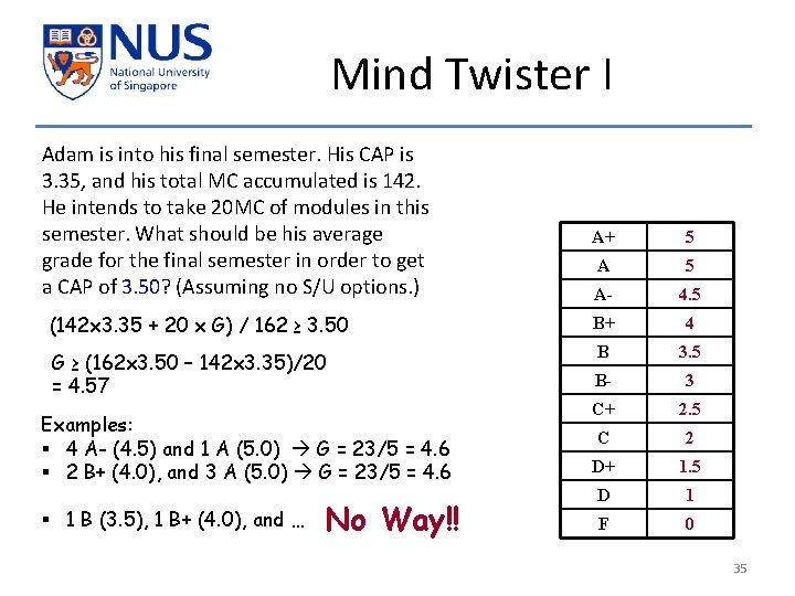 Mind Twister I Adam is into his final semester. His CAP is 3. 35,