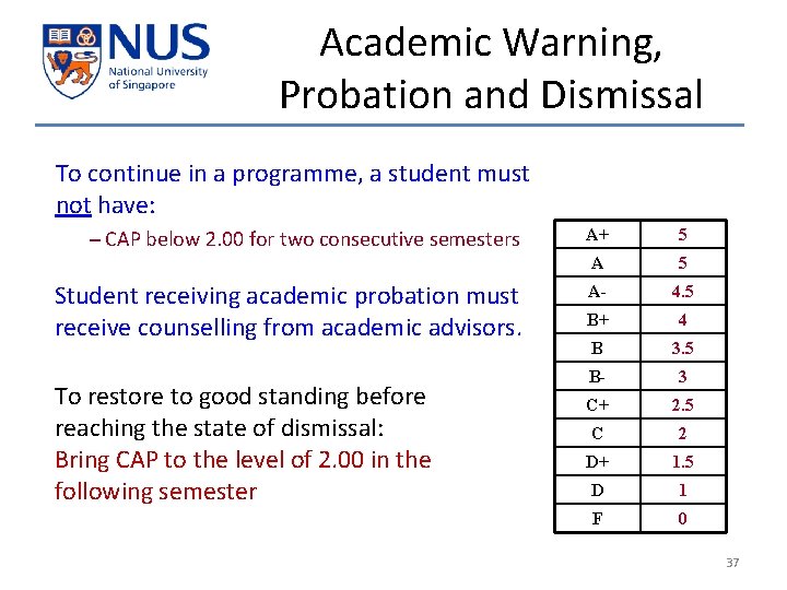 Academic Warning, Probation and Dismissal To continue in a programme, a student must not